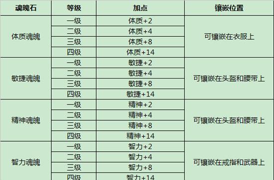 征途手游坐骑攻略（征途手游坐骑进阶攻略，带你冲破战力瓶颈，一飞冲天！）