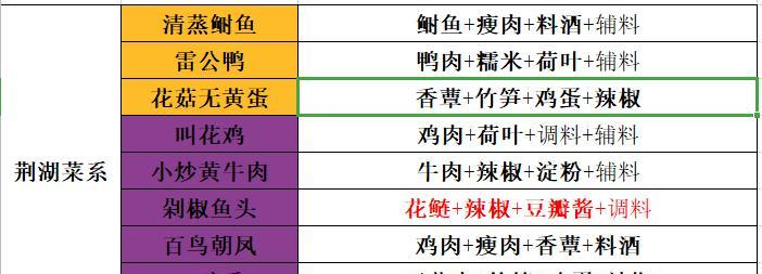 《天刀手游平民真武培养攻略》（打造强大真武，平民也能玩转！）