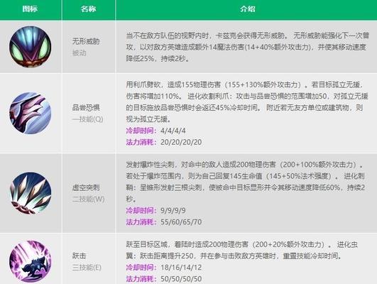 2022手游枪战工坊攻略（揭秘手游枪战工坊，让你成为顶尖设计师！）
