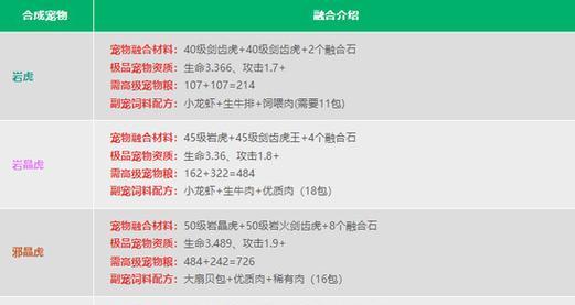 《创造与魔法手游刷材料攻略》（快速提升素材获取效率，轻松打造强力装备！）