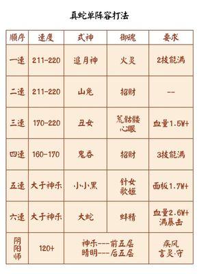 阴阳师手游年兽攻略（打破迷局，战胜年兽的终极秘籍）