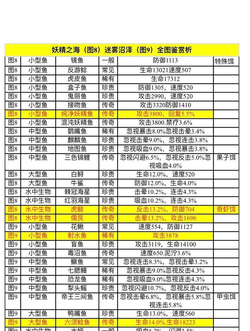 《疯狂骑士手游攻略大揭秘》（成为骑士世界的霸主，攻略精华一网打尽）