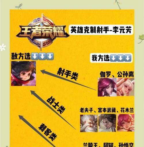 李元芳出装攻略大全（李元芳出装、铭文、打法详解，助你稳步登顶！）