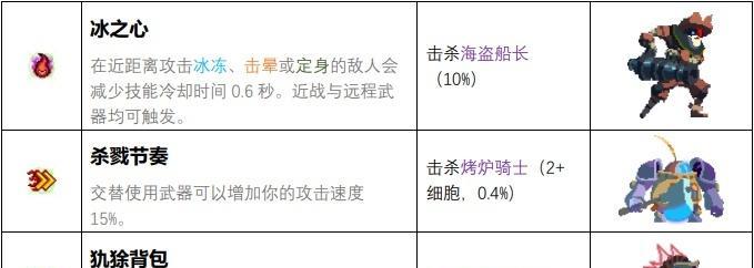 死亡细胞新武器出装攻略（全面解析死亡细胞新武器的使用技巧，带你成为高手）
