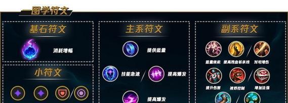 《梦魇出装符文攻略大全——击溃敌人的噩梦》（强力推荐的出装和符文搭配，助你成为可怕的梦魇！）