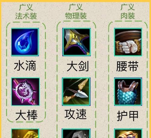 以征途装备怎么打造出物减（让你在战斗中更具优势）