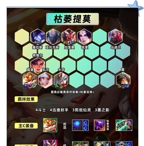 提莫详细教程出装攻略（玩转提莫，畅快战场，出装攻略来袭）
