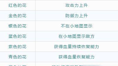 《彩色牧场游戏攻略》（玩转以猫和老鼠为主题的休闲游戏，彩色牧场等你来挑战！）