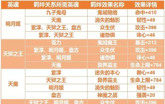完美世界游戏新区攻略大全