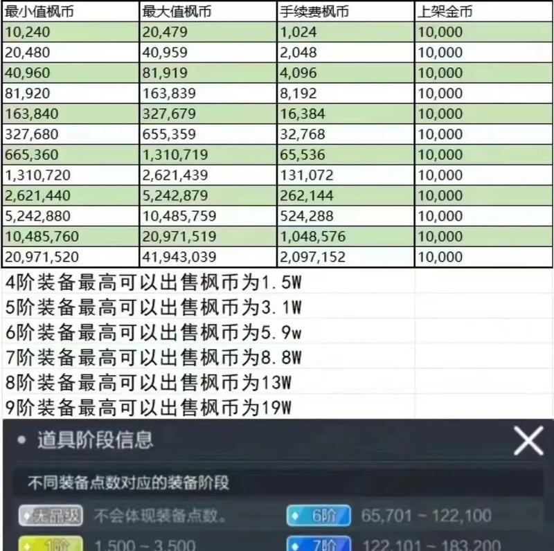 冒险岛2（通过冒险、合成和强化，快速提升装备点数的关键技巧）
