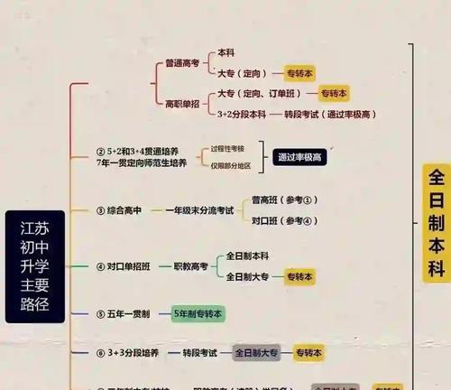 深入了解squids攻略（探索squids的技巧和策略，成为顶级玩家）