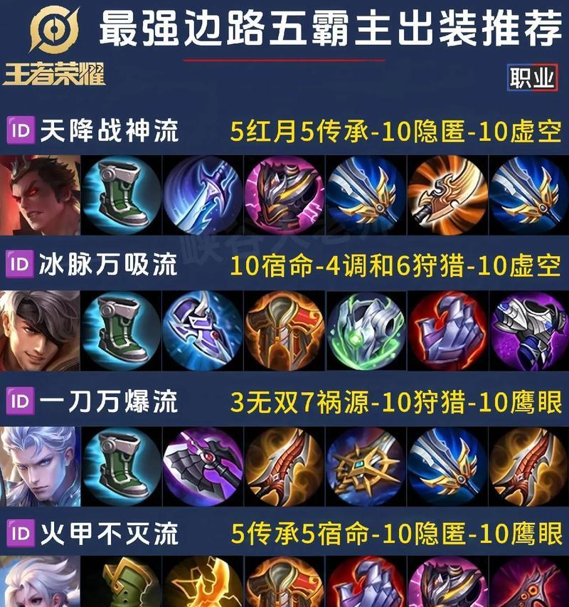韩信出装教学及攻略（选择恰当装备，助你称霸战场）