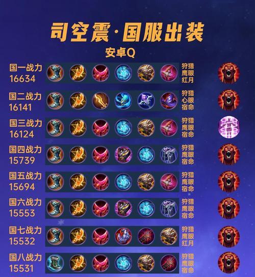 《铭文出装优化攻略最新》（打造高效出装，提升游戏实力！）