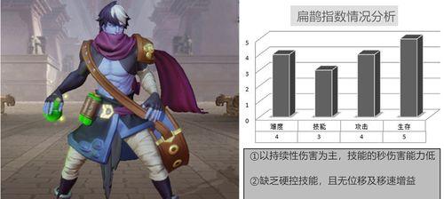 无双扁鹊，征战天下的不败神医（无双扁鹊出装攻略，让你成为不可阻挡的治疗之王）