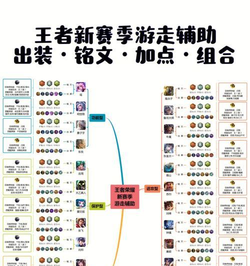 墨子出装铭文及教学攻略（一文全解墨子的最佳出装和铭文选择）