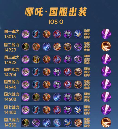 2016后羿出装攻略（探索后羿出装奥秘，助你成为巅峰射手！）