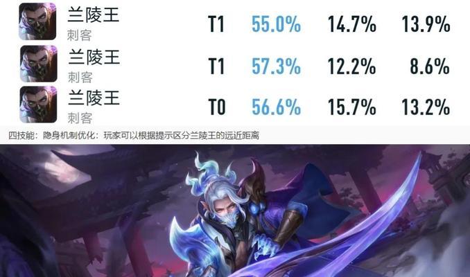 游走兰陵王出装打法攻略（掌握关键出装，轻松击败敌人）