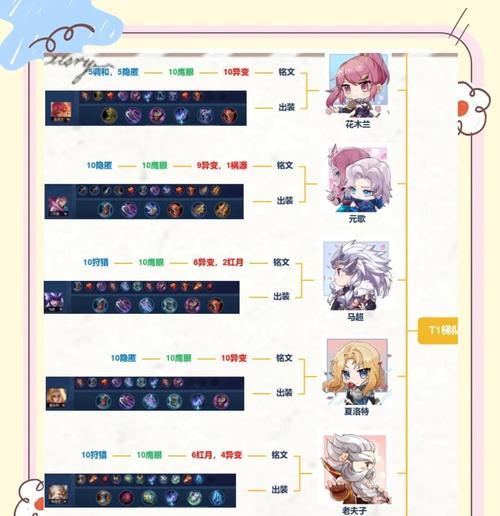 打造最完美出装铭文攻略（从装备选择到铭文搭配，助你成为无敌战神）