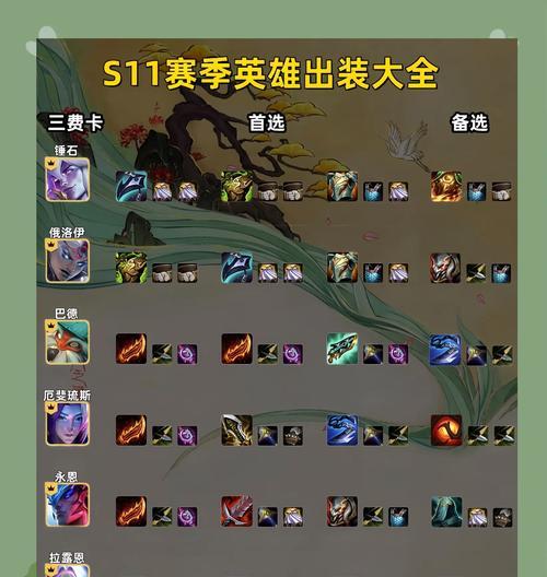 苏烈辅助出装及铭文攻略（细节揭秘！打造无敌辅助苏烈，让队友如虎添翼）