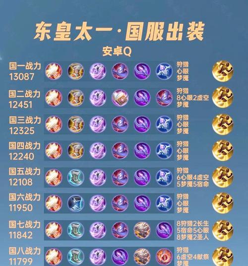 《猴子对线铭文出装攻略大全》（掌握猴子对线技巧，成为高效输出玩家）