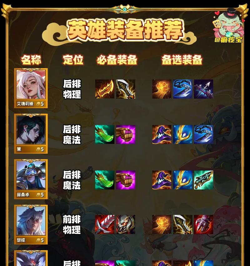 S4英雄联盟装备介绍——高效策略引领胜利（掌握装备技巧，打造无敌阵容）