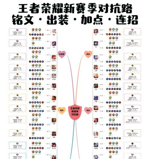 百里守约关羽铭文出装攻略（无坚不摧，百里之约）