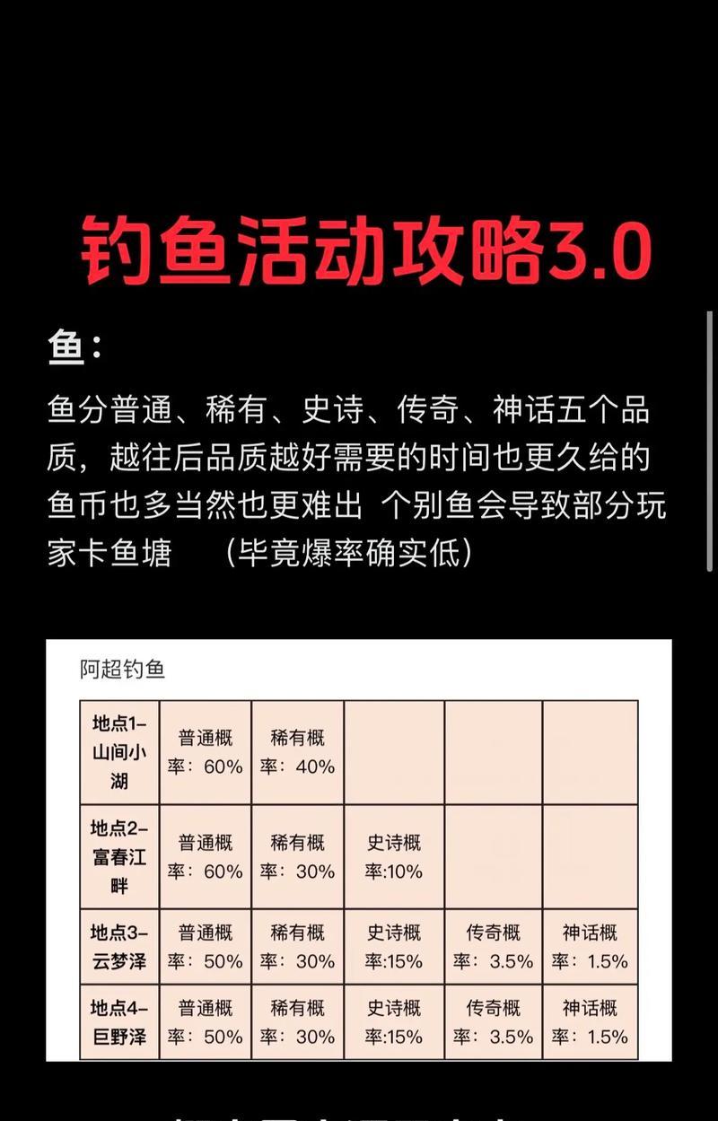 揭秘三国杀高级攻略的奥秘（掌握关键诀窍，成为三国杀高手）