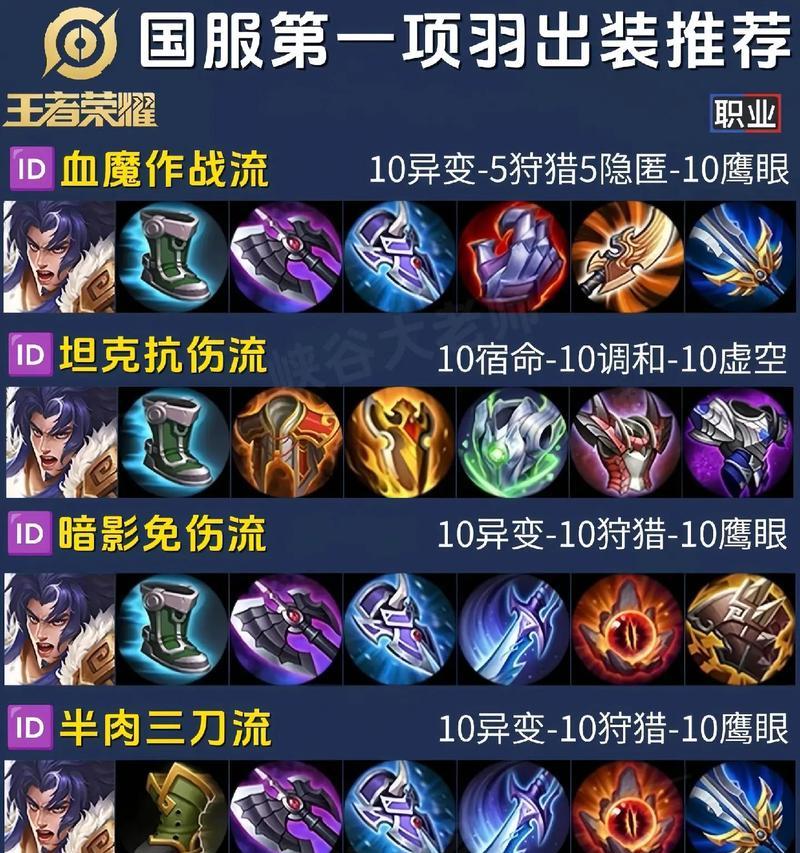 《职业比赛蒙恬铭文出装攻略》（提升蒙恬在职业比赛中的表现，掌握最佳铭文和出装选择）