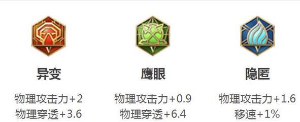 王者荣耀2019最强出装攻略（掌握这些关键装备，成为无敌之王）