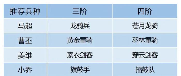 马超教学及铭文出装攻略（征战沙场的马超，闪电般的突击手）