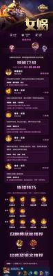 孙悟空铭文与出装攻略（揭秘孙悟空最强铭文搭配与出装策略，助你登顶王者！）