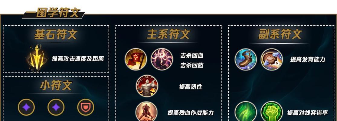 LOL武器出装加点攻略（精准出装+恰到好处的加点，让你在LOL中无往不利）