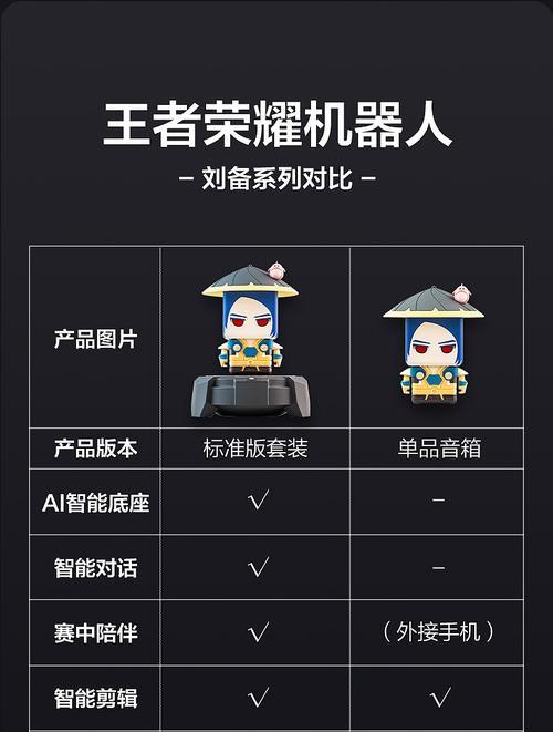 刘备大仙出装攻略（打造最强刘备，无敌登场！）