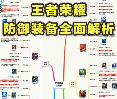王者荣耀输出装备盘点（全面分析王者荣耀中输出英雄的最佳装备选择）