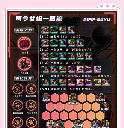 女枪高阶技巧出装攻略（揭秘女枪高阶技巧出装攻略全解析）