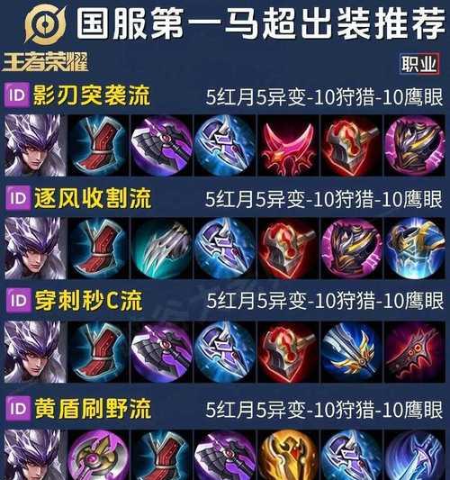 王者荣耀解说出装攻略（战胜对手，制胜之道）