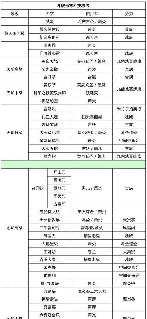 斗破苍穹单机游戏攻略（斗破苍穹单机游戏攻略详解，带你走上制霸苍穹之路）