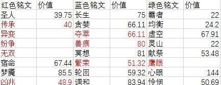 干将莫邪出装铭文玩法攻略（玩家必看！干将莫邪出装、铭文搭配、技巧解析一网打尽）