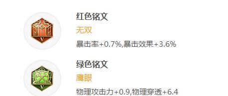 经典孙悟空铭文出装攻略（玩转孙悟空，打造无敌铭文装备！）