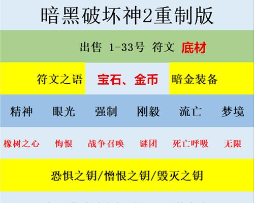 黑暗装备的提升之路（探索黑暗力量，炼就无敌装备）