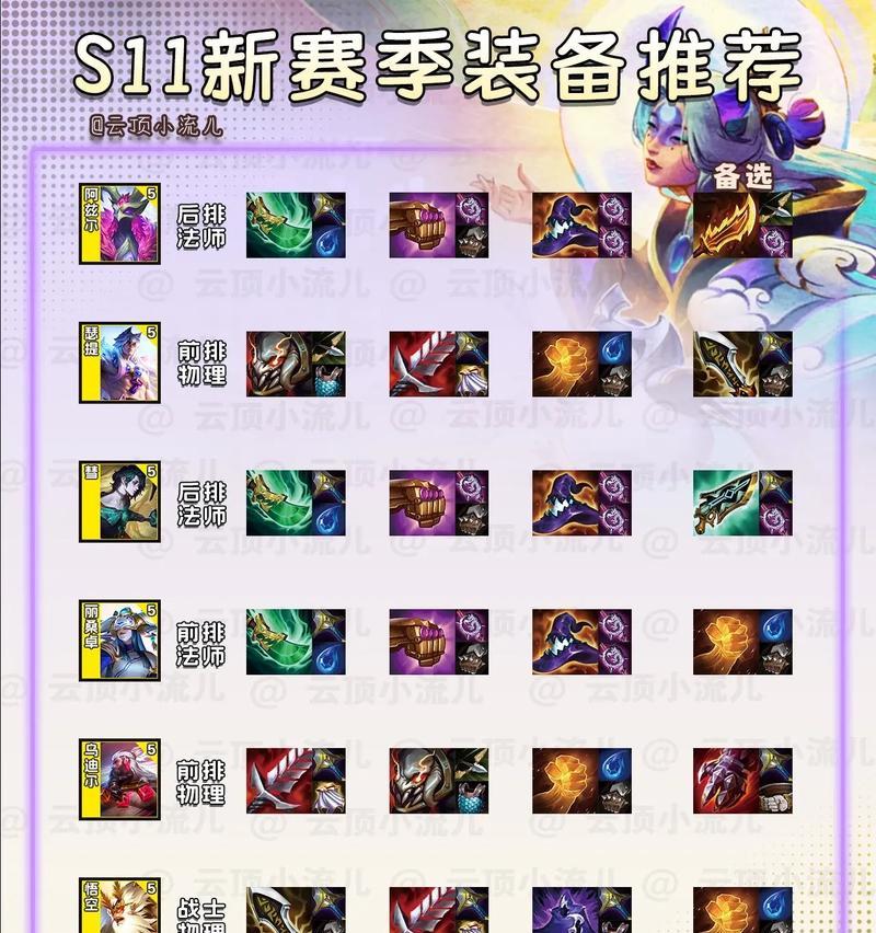 弈星攻略（跟着找到弈星出装的正确姿势！）