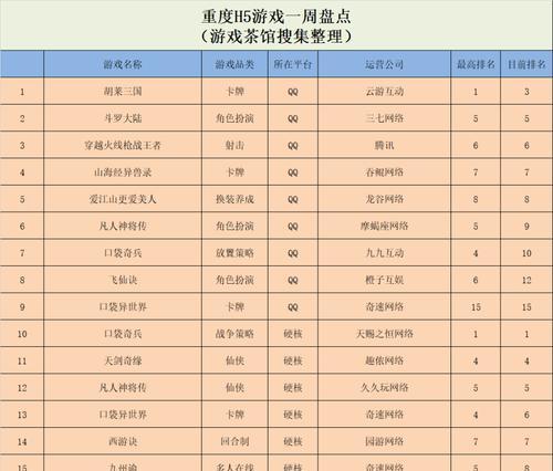 斗罗大陆三七游戏阵容攻略（以斗罗大陆三七游戏为例，探讨阵容搭配、技能选择和培养策略）