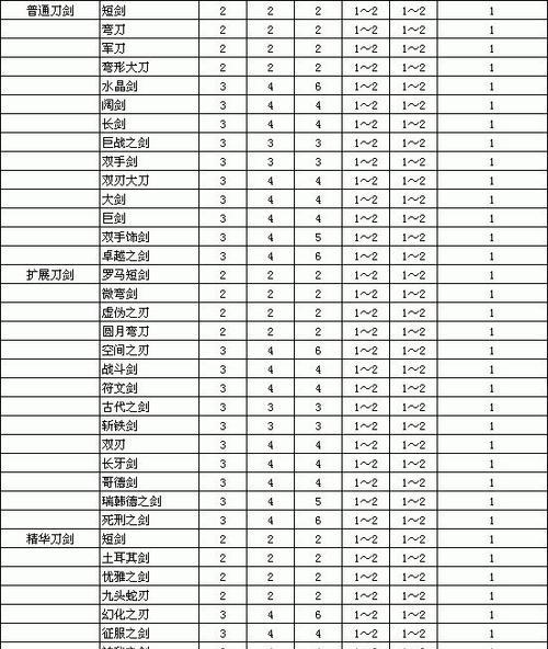 暗黑2亚马逊物理弓装备（揭秘亚马逊使用物理弓装备的技巧与策略）